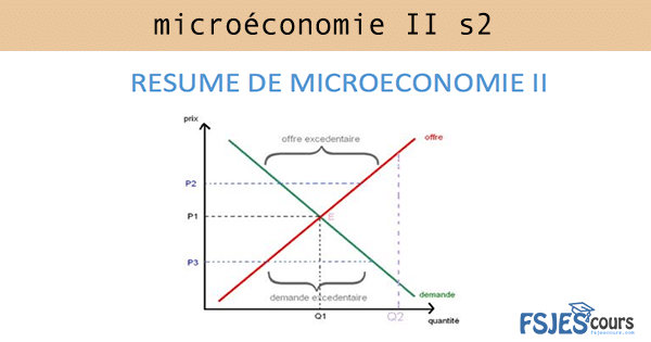 Résumé et exercices de microéconomie