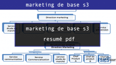 marketing de base s3 resumé pdf