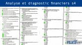 Analyse et diagnostic financiers examen